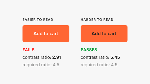 Comparison of button text contrast: on the left an orange button with white text displays a failing 2.91:1 contrast ratio; on the right an orange button with dark charcoal text displays a passing 5.45:1 contrast ratio meeting the 4.5:1 minimum threshold.